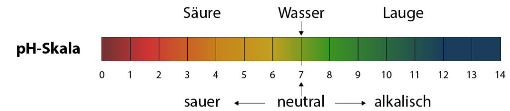 ph-wert